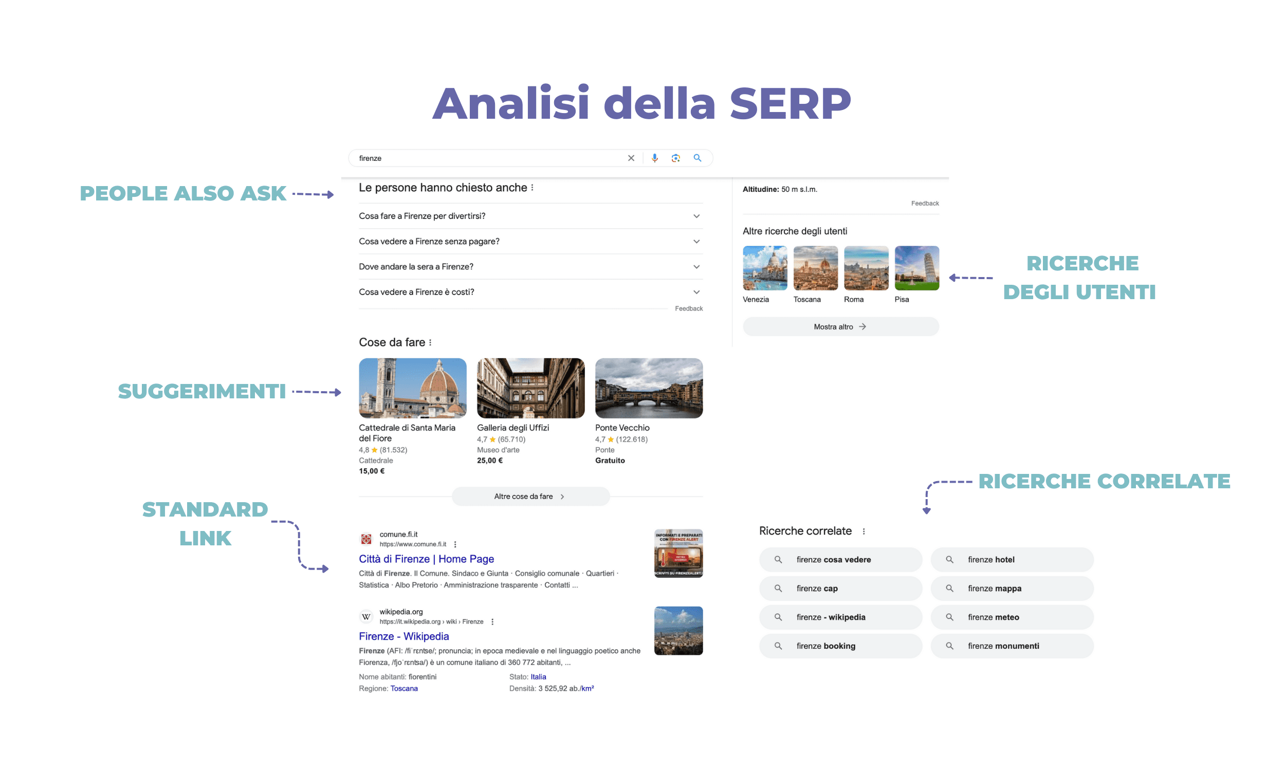 Elementi della SERP - seconda parte