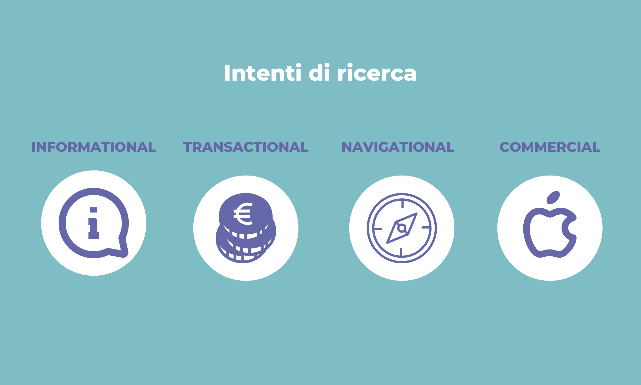 Search Intent - intenti di ricerca