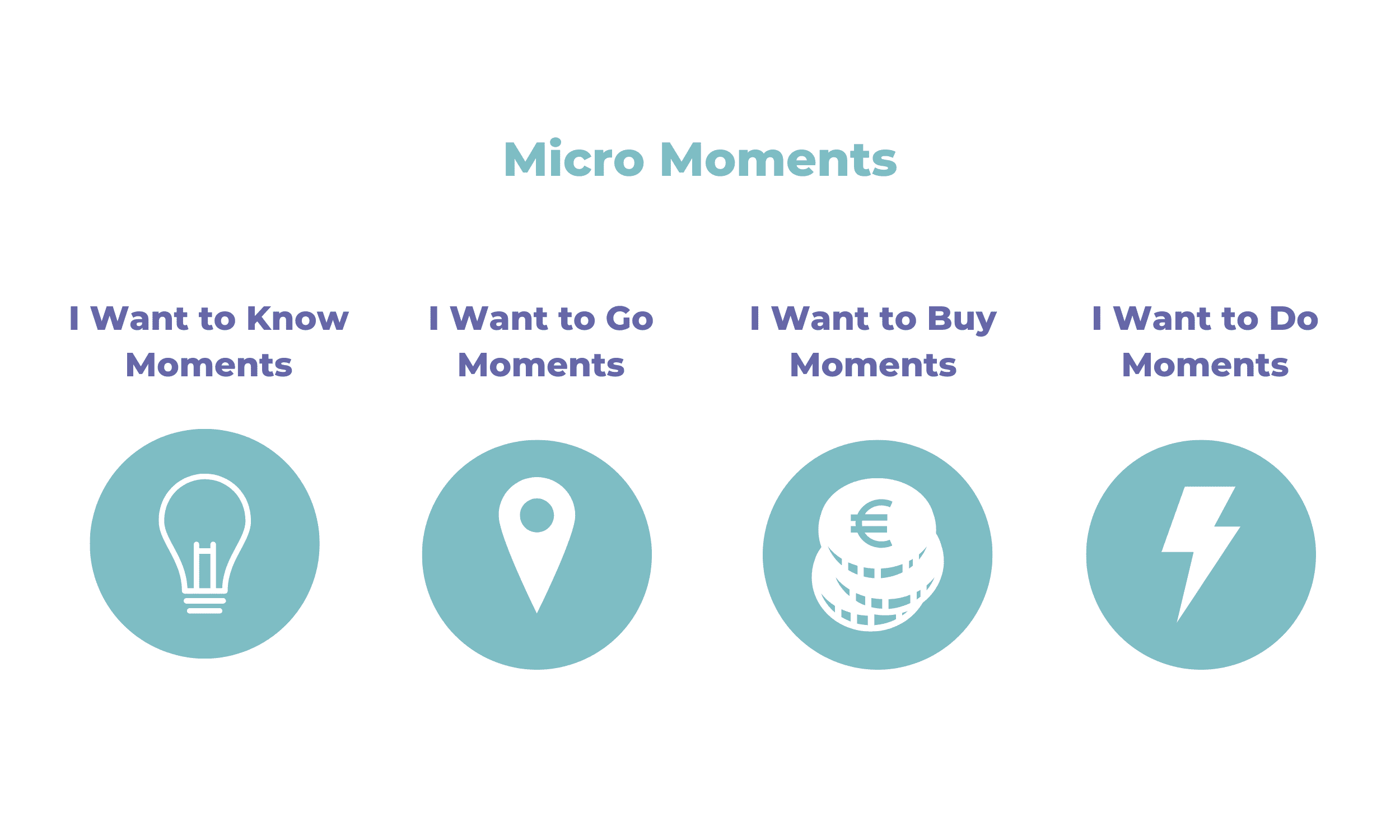 Search Intent - Micro Moments