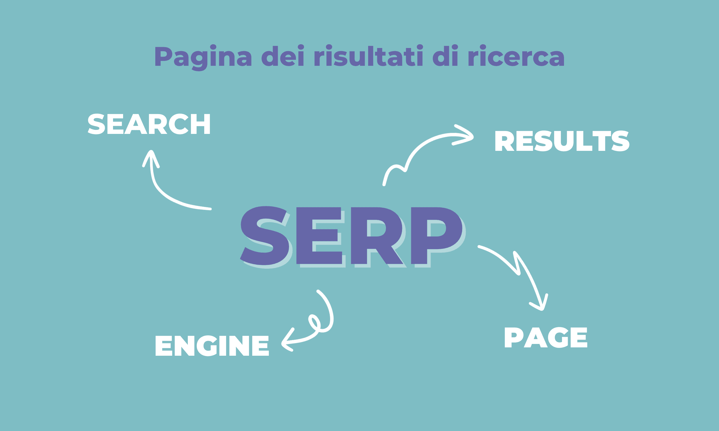 Cosa si intende per SERP?