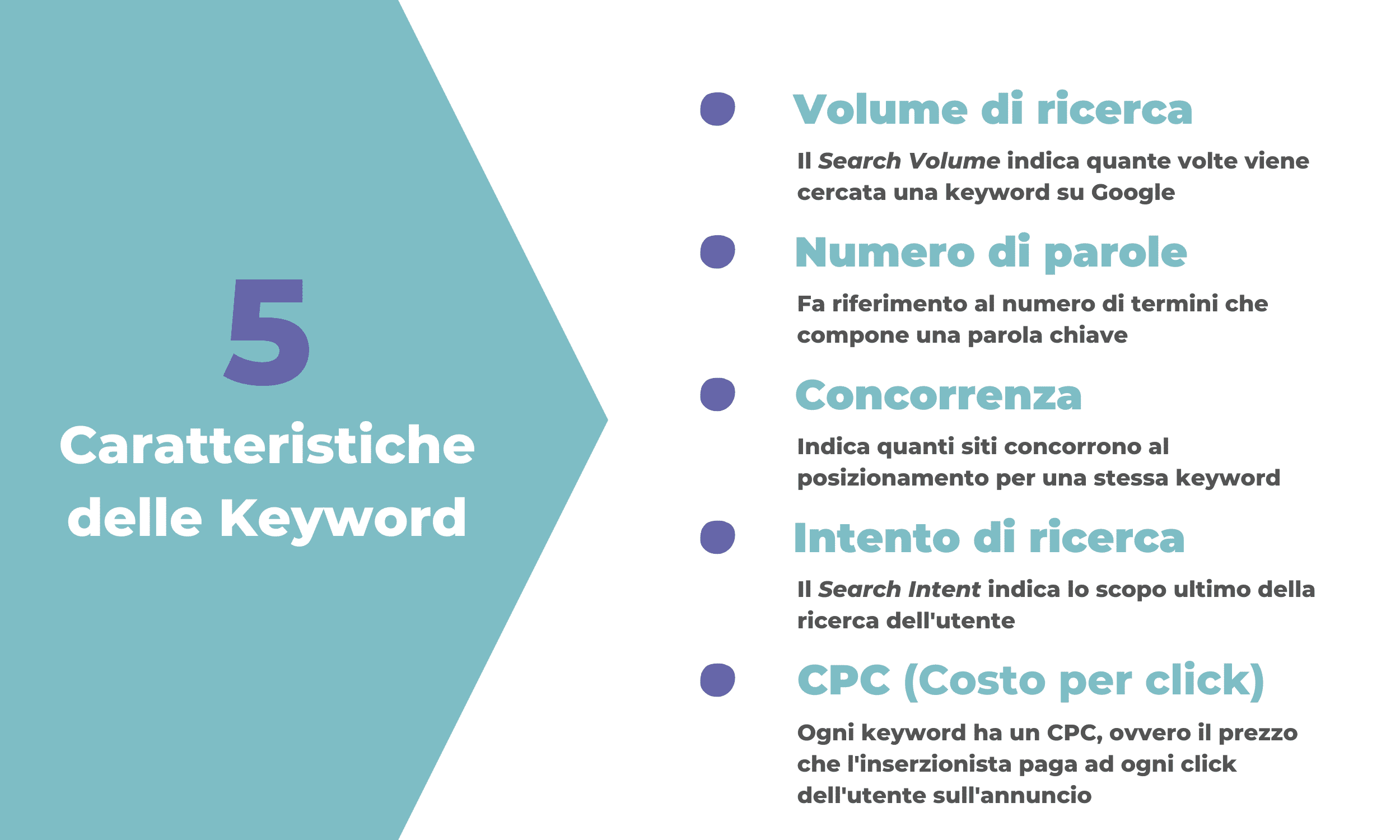 Short Tail vs Long Tail Keywords - 5 caratteristiche delle Keywords da conoscere