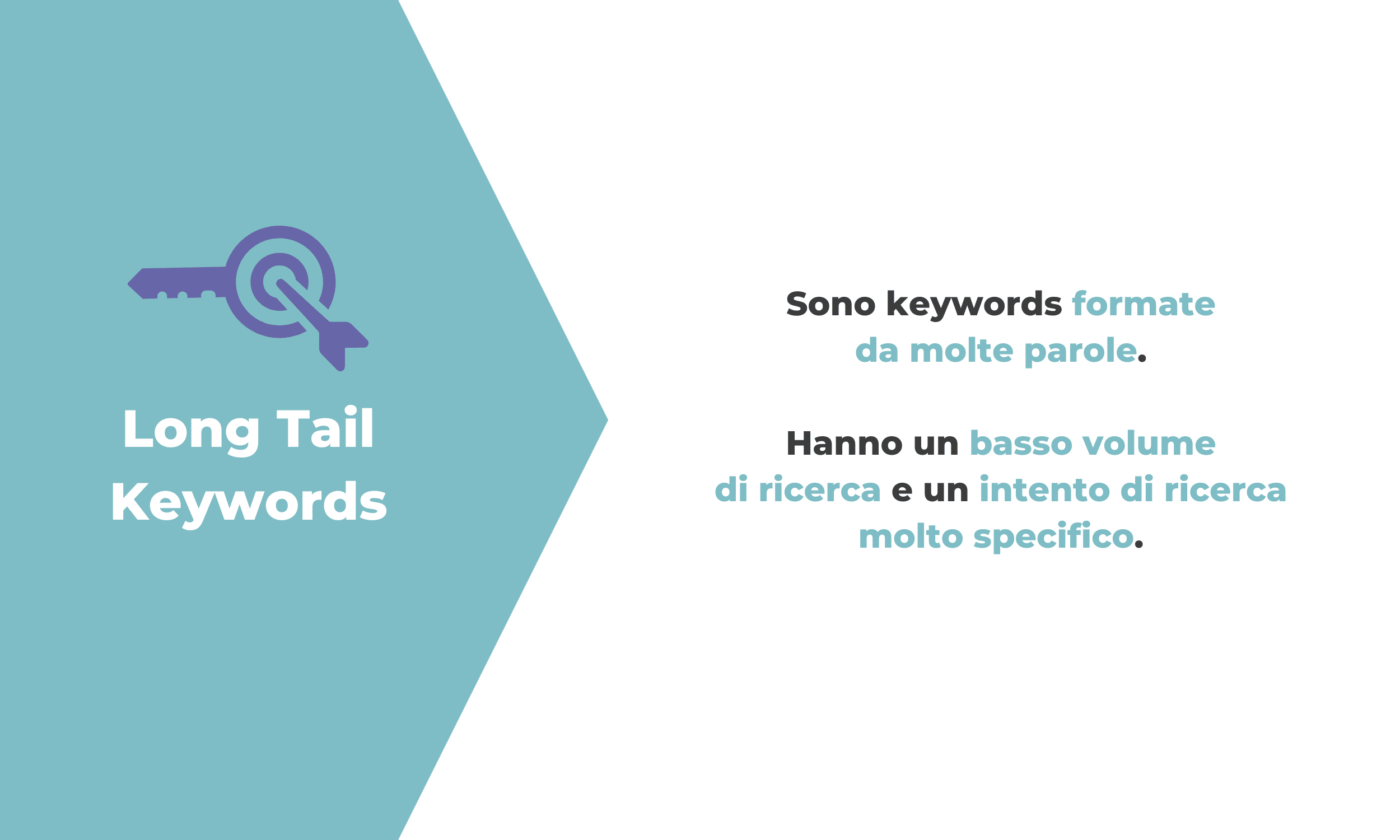 Short Tail vs Long Tail Keywords - parole chiave a coda lunga