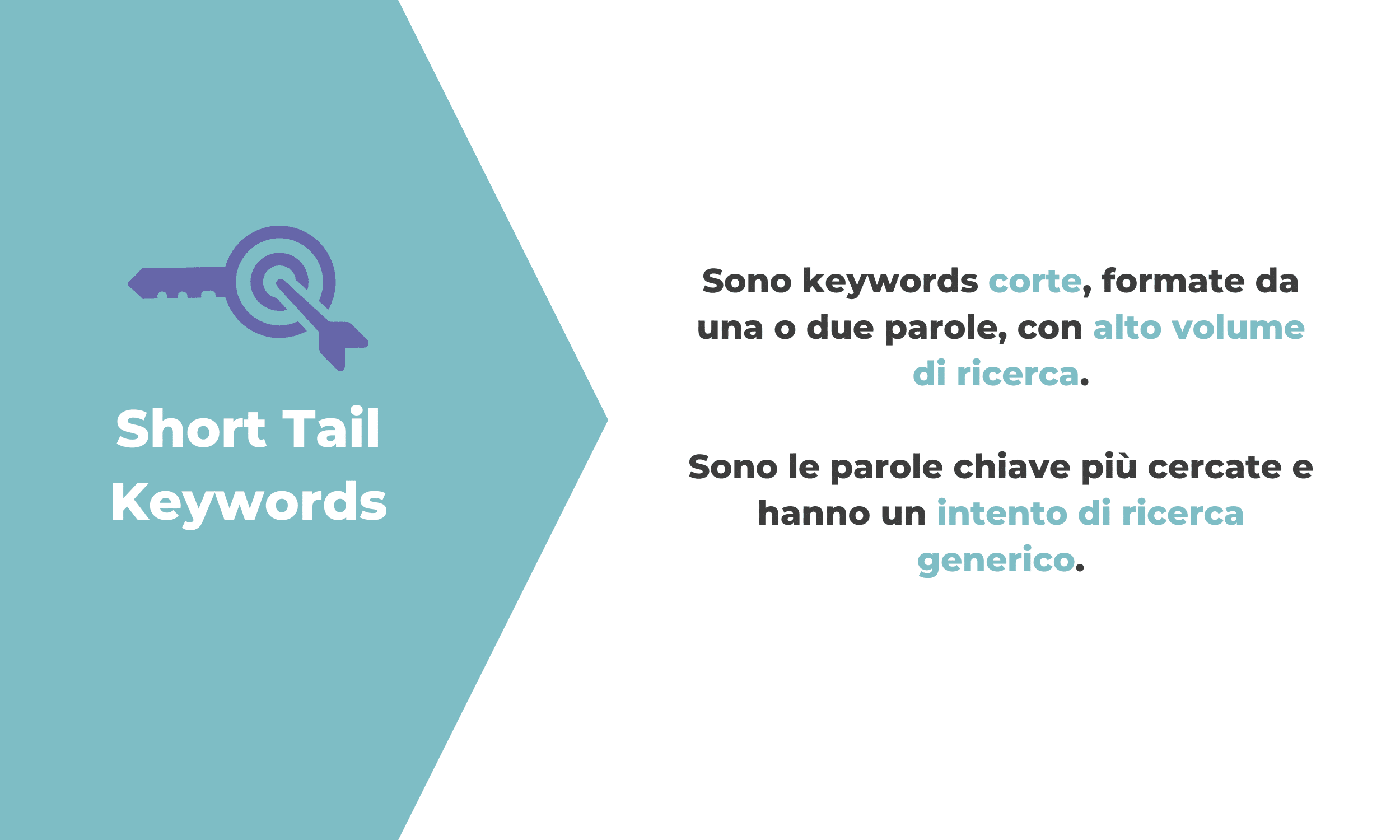 Short Tail vs Long Tail Keywords - parole chiave a coda corta