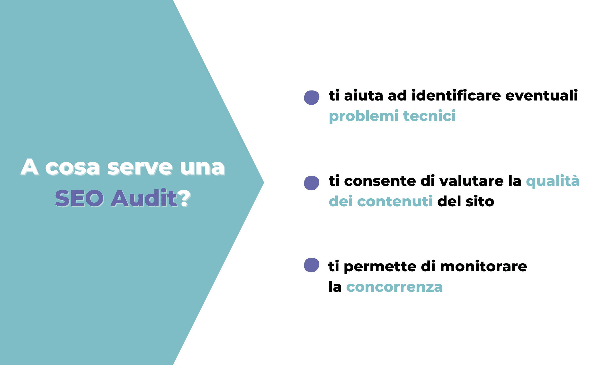 A cosa serve una SEO Audit?