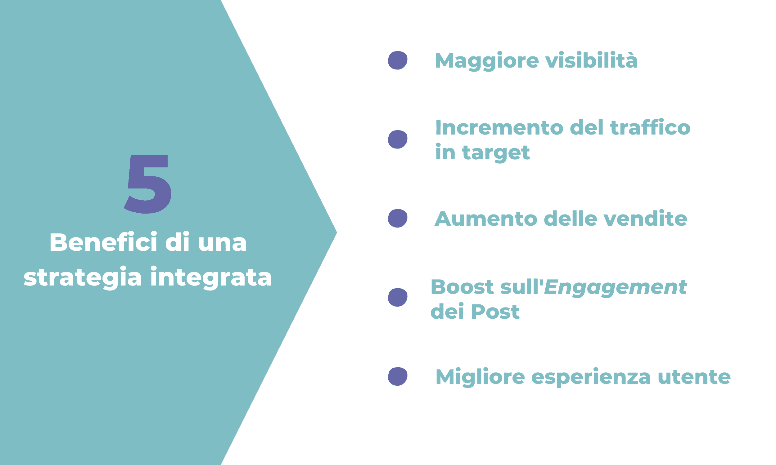 SEO e Social Media: i 5 benefici di una strategia integrata