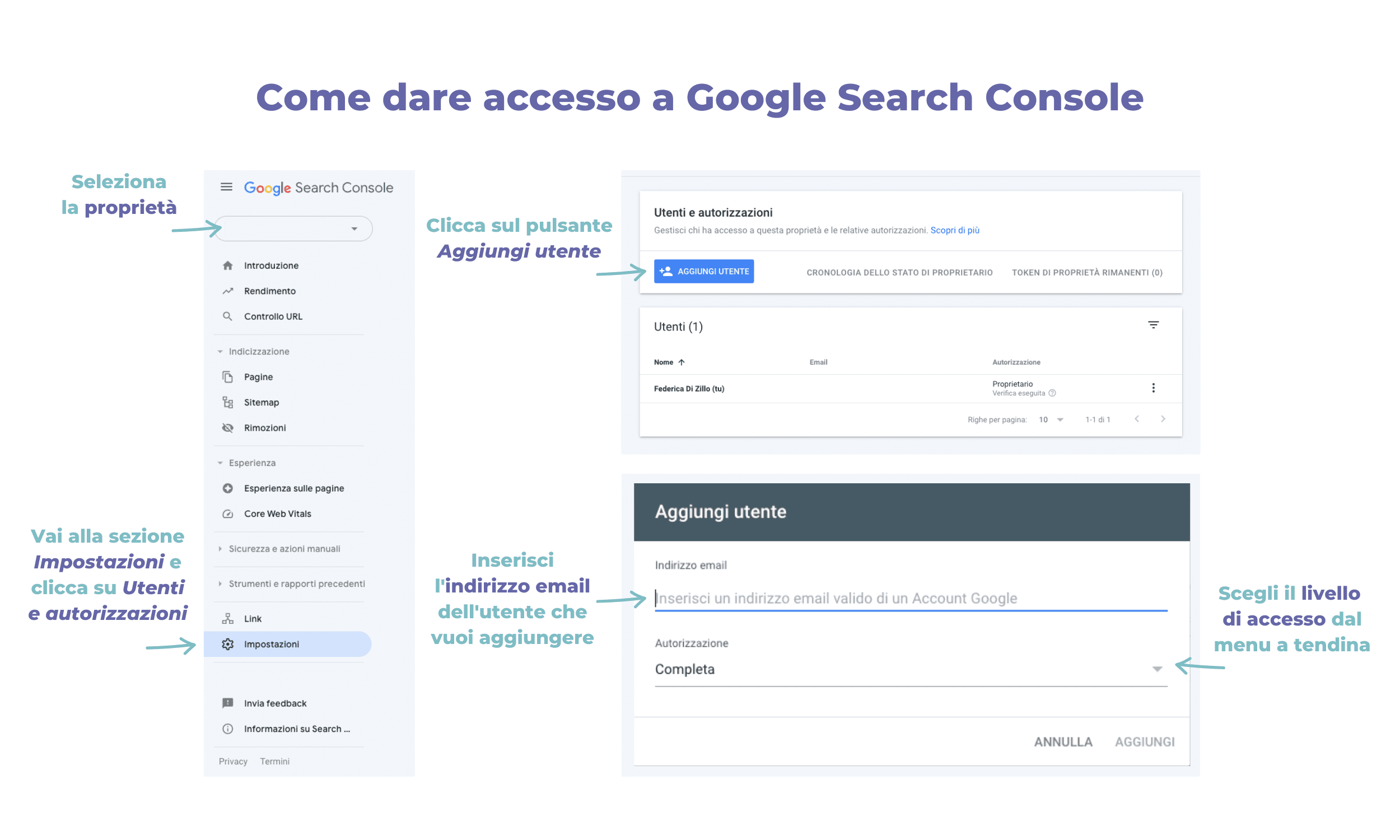 Come dare accesso a Google Search Console?