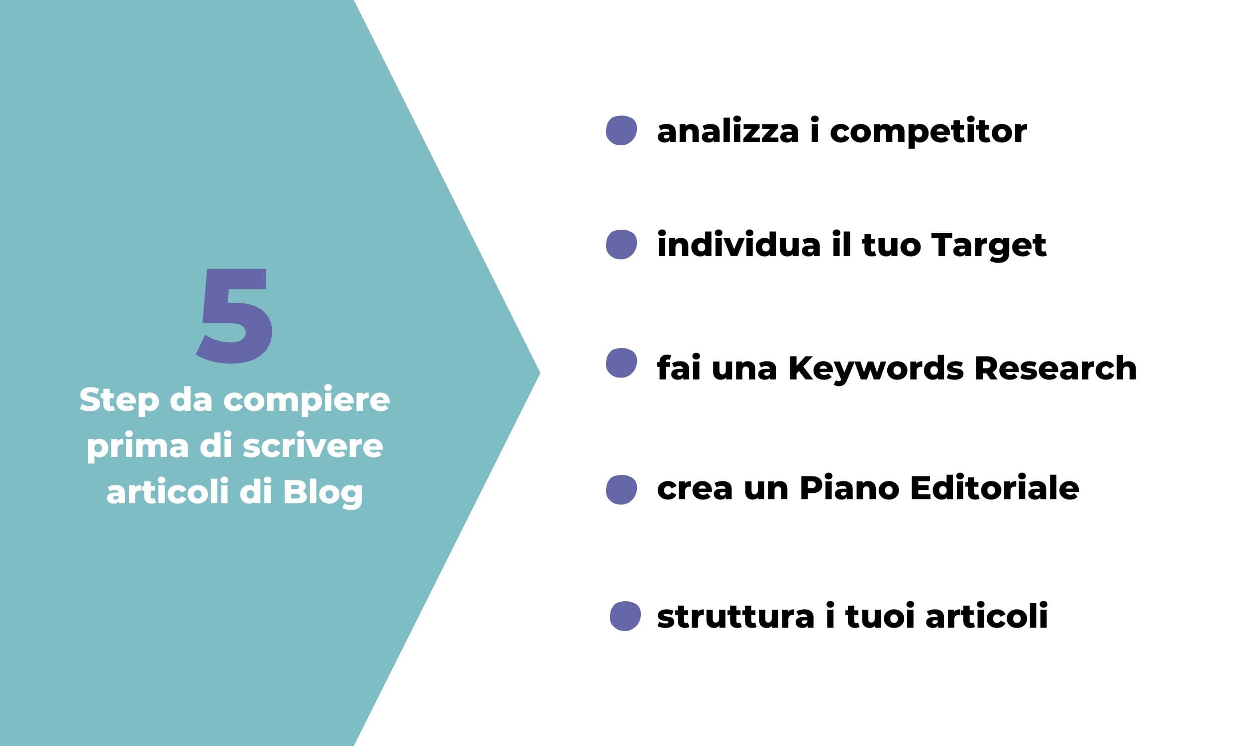 Come scrivere un articolo di blog davvero efficace